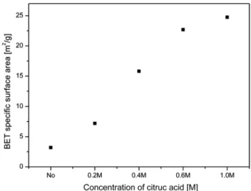 Fig. 6. X-ray diffraction traces of the (200) and (002) reflection for BaTiO 3  particles