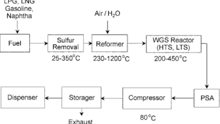 Fig. 1. Schematic diagram for hydrogen station.
