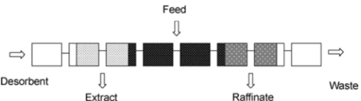 Fig. 2. Comparison of closed loop versus open loop system. In closed loop system, mobile phase is recycled from zone to zone