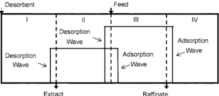 Fig. 4. Equilibrium design. In equilibrium design, dispersion and dif- dif-fusion effect isn’t considered.