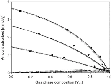 Fig. 6. Equilibrium diagram for binary mixture of Hydrogen and Methane at 303.15 K. 