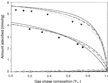 Fig. 9. Equilibrium diagram for binary mixture of Hydrogen and Ethylene at 303.15 K. 