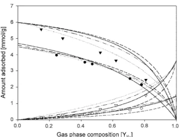 Fig. 13. Equilibrium diagram for binary mixture of Methane and Ethylene at 313.15 K. 