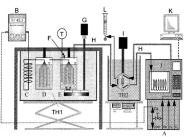 Table 1. Isothermal vapor-liquid equilibria for methanol(1)+DMC(2) binary system at 333.15 K