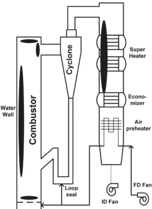 Fig. 1. Process scheme of a Ahlstrom boiler.  ● : erosion spots.