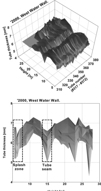 Fig. 6. Tube thickness map of west water wall.