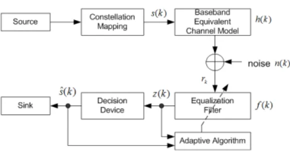 Fig. 1. Communication system model 