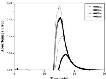 Fig. 8. Comparison of the experimental and calculated data of dGuo (5 mg/ml) and dAdo (5 mg/ml).