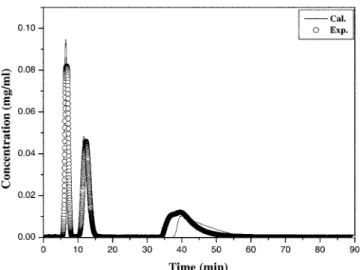 Fig. 9. Comparison of the experimental and calculated data of dUrd, dGuo and dAdo (5 mg/ml).