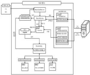 Fig. 1. CallHelper Application Architecture