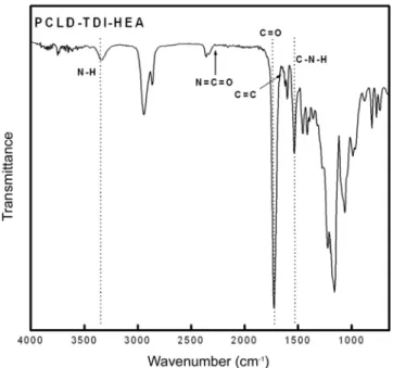 Fig. 6 에 acrylate 가교형 말단을 갖는 polyurethane prepolymer의 FT-IR spectrum 을 4,000-650 cm − 1 의 영역에서 조사하여 나타내었다.
