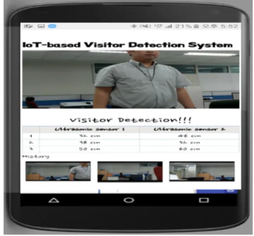 Fig. 7. The Monitoring screen of the Smart Device