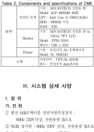 Table 2. Components and specifications of CMS