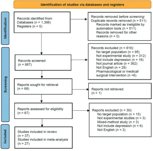Fig. 1. Flow diagram of study selection.