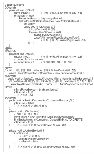 Fig. 6. Preview Algorithm for Camera Module Video.