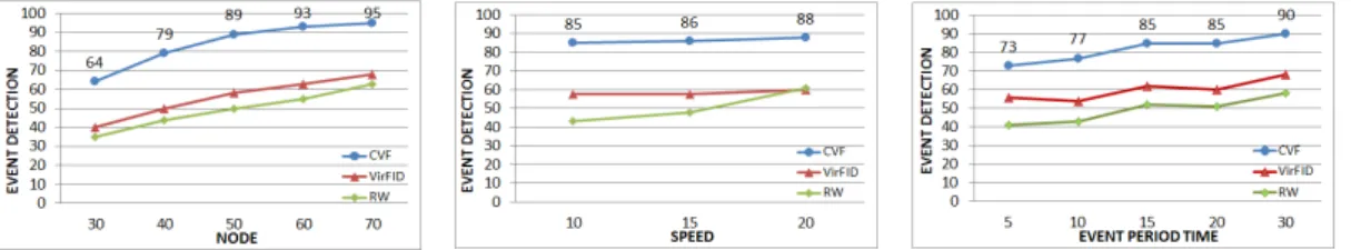 Table 1. Simulation Paramters Value