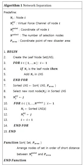 Fig. 6. Separate a monitoring network