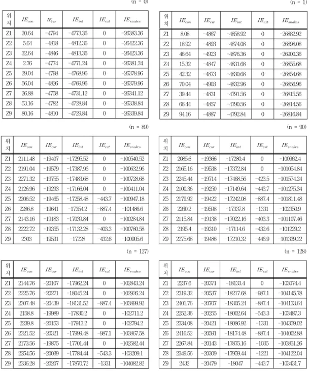 Table 1. Extract energy value from      Point