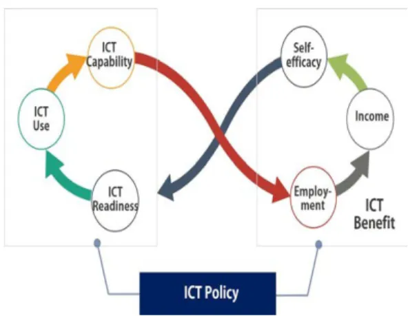 Fig. 4. WIDI Conceptual Framework