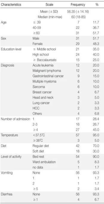 Table 1. General characteristics of the subjects   (N = 60)