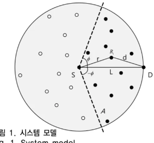 Fig. 1. System model