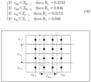 Fig. 2. Region separation for adaptive modulus