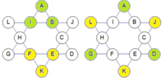 Fig. 2. Features of a/the David star Square 1