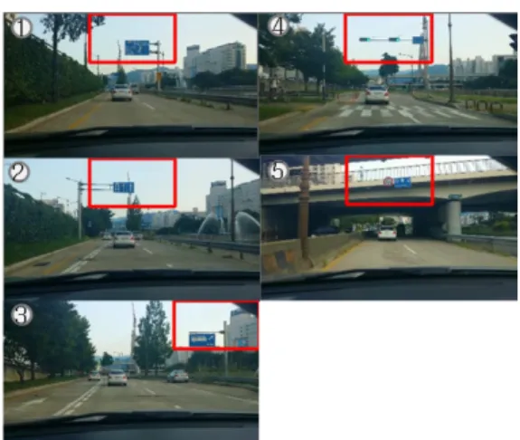 Fig. 8. driver’s eye direction in driving state 