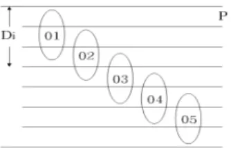 Fig. 4. The multi-cycle operations on the shared  resource is performed in pipelined operator