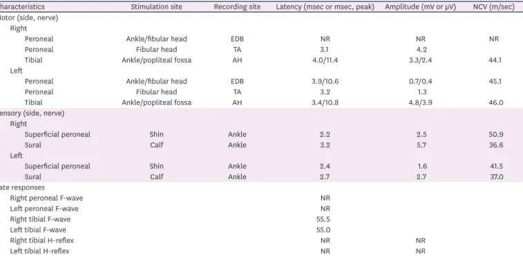 Table 2. Nerve conduction studies and late responses in lower extremities