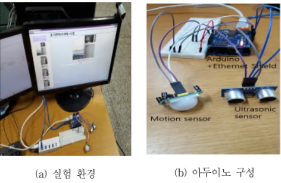 그림 4. 아두이노 소스 코드 Fig. 4. Arduino Source code