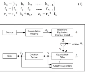 Fig. 1. Baseband communication system 