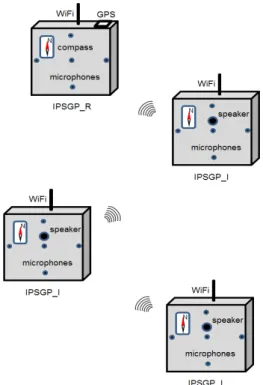 Fig. 3. The TDOA indoor positioning system          architecture for the global positioning