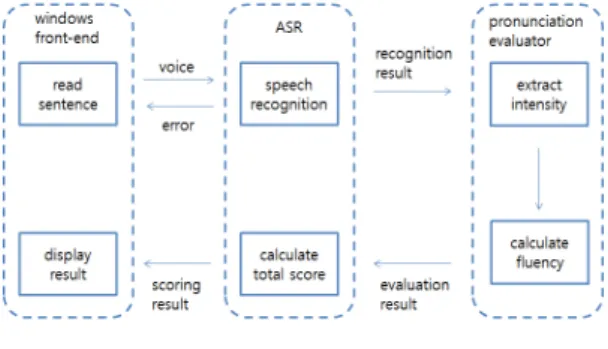 Table 1. The result of string alignment