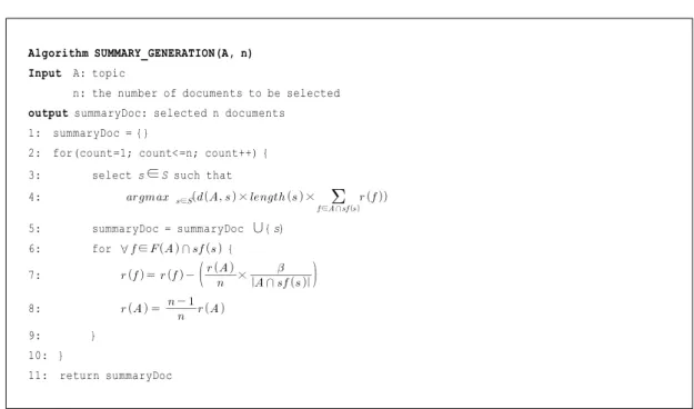 Fig. 1. Summary Document Selection Algorithm