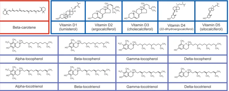 Fig. 2. Molecule structures of beta-carotene, vitamin D including lumisterol (D1), ergocalciferol (D2), cholecalciferol (D3), 22-dihydroergocalciferol  (D4), and sitocalciferol (D5), and vitamin E congeners including tocopherols (α-tocopherol, β-tocopherol