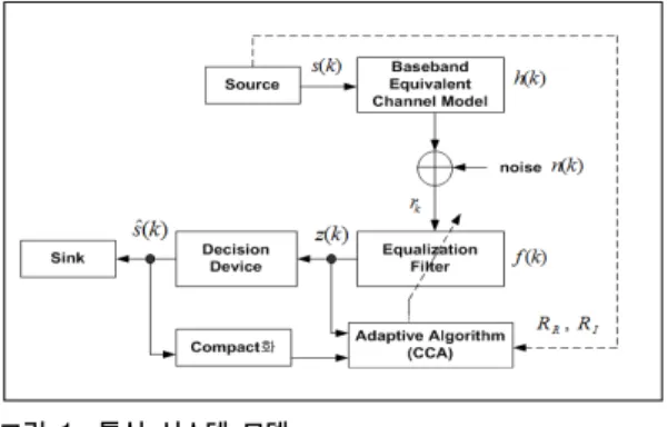 Fig. 1. Communication system model