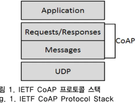 Fig. 2. Discovery Process of Endpoint