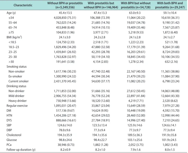 Table 1. Baseline characteristics of the patients***