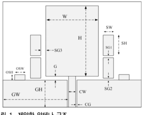 Fig. 1. The proposed antenna structure 