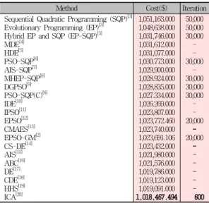 Table 1. Case Study Data