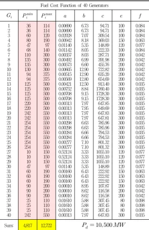 Table 6. Case Study of 40 Generators Data