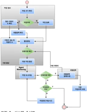 Fig. 1. System Configuration
