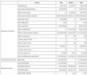 Fig. 7. Snapshot of the Query Process and Results  for the Delayed Flights in Hadoop System.
