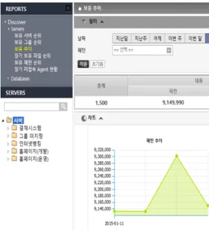 그림 3. Server 내 개인정보 보유추이