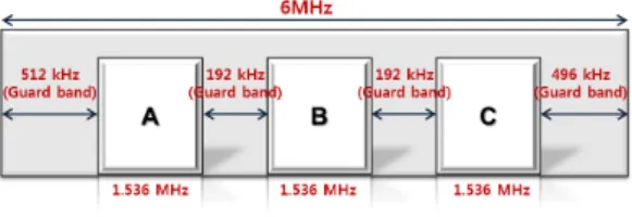 Fig.  2.  The  example  of  the  DAB  service  configuration  for  each  broadcasting  systems