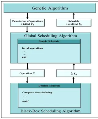 Fig.  1.  The  proposed  scheduling  method