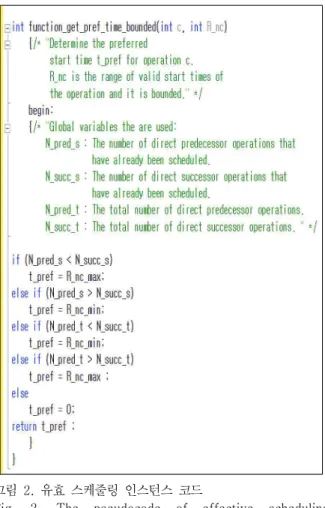 Fig.  2.  The  pseudocode  of  effective  scheduling  instance
