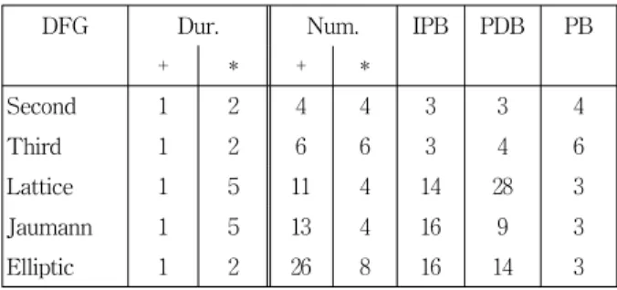 Table  1.  The  performance  bounds  for  the  five  benchmark  filters