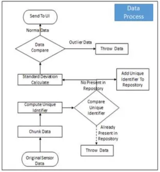 Fig.  5.  Flowchart  for  data  refinement